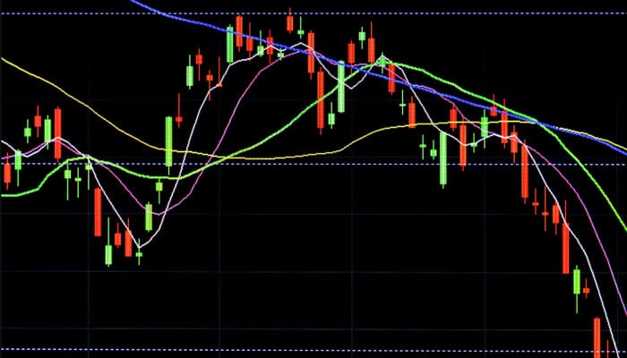 Detailed example of pattern indicator combinations - tycoonstory | tycoonstory media Trading with candlestick patterns chart with moving averages and trend lines.