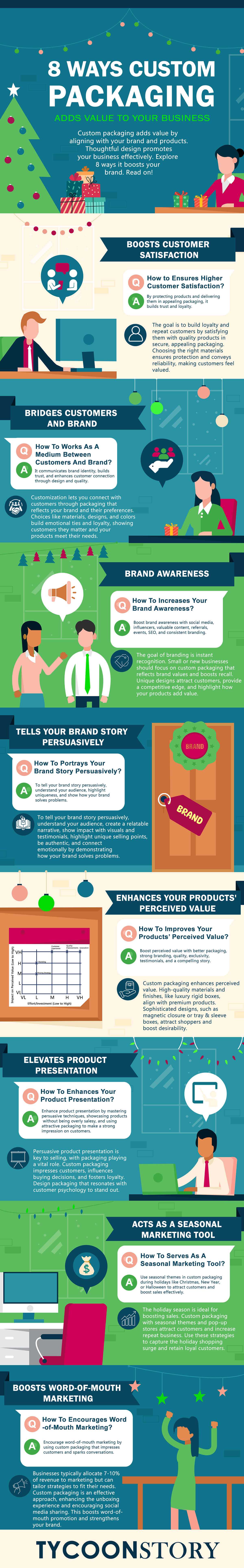 Gifts8 ways custom packaging adds value to your business - tycoonstory | tycoonstory media Gifts8 ways custom packaging adds value to your business