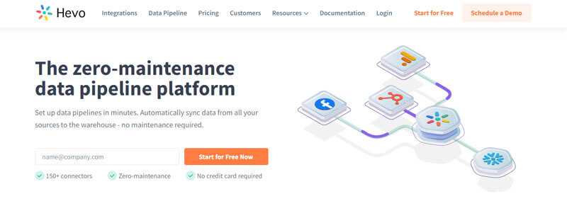 Hevo data - tycoonstory | tycoonstory media Hevo webpage promoting a zero-maintenance data pipeline platform and data migration tools with 150+ connectors and a free trial option
