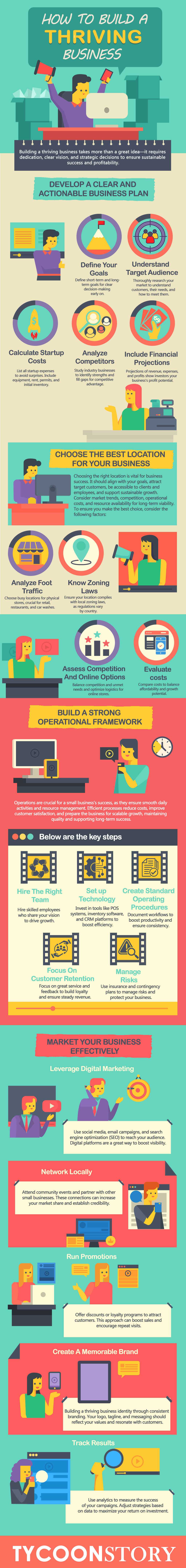 Location business - tycoonstory | tycoonstory media Location business