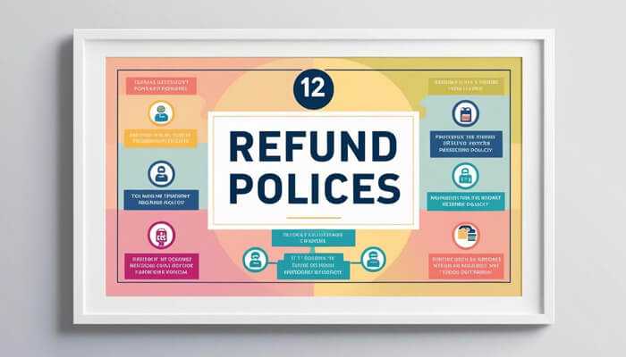Better refund policies - tycoonstory | tycoonstory media Refund policies – framed infographic outlining key refund policy guidelines and procedures.