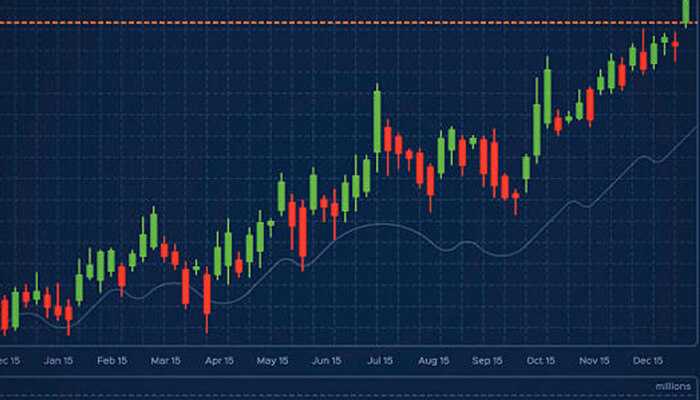 Candlestick pattern 1 | tycoonstory media A close-up view of a candlestick chart showing bullish and bearish patterns, used to predict market movements in trading.