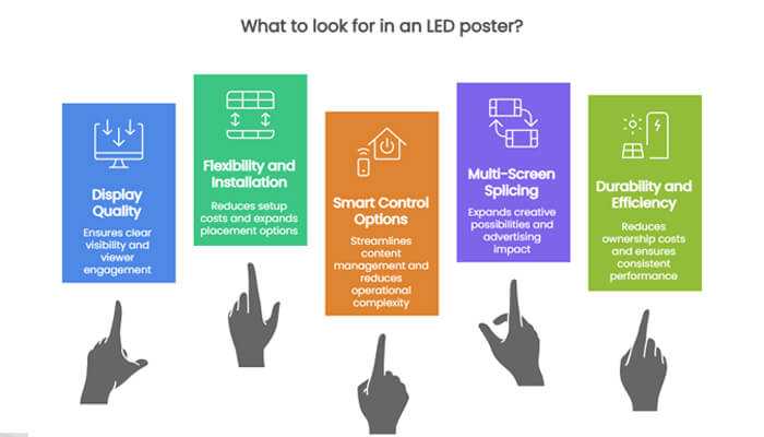 Why led posters still dominate in 2025 | tycoonstory media Why led posters still dominate in 2025