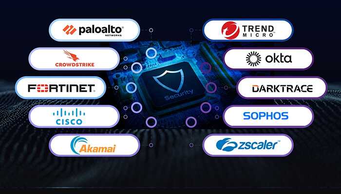 Cybersecurity companies 2 | tycoonstory media Cybersecurity companies