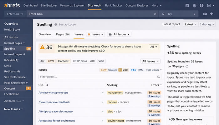 Ahrefs - tycoonstory media | tycoonstory media Ahrefs site audit showing spelling issues on 36 pages, highlighting common spelling errors like'managment' for 'management' and 'recieve' for 'receive'.