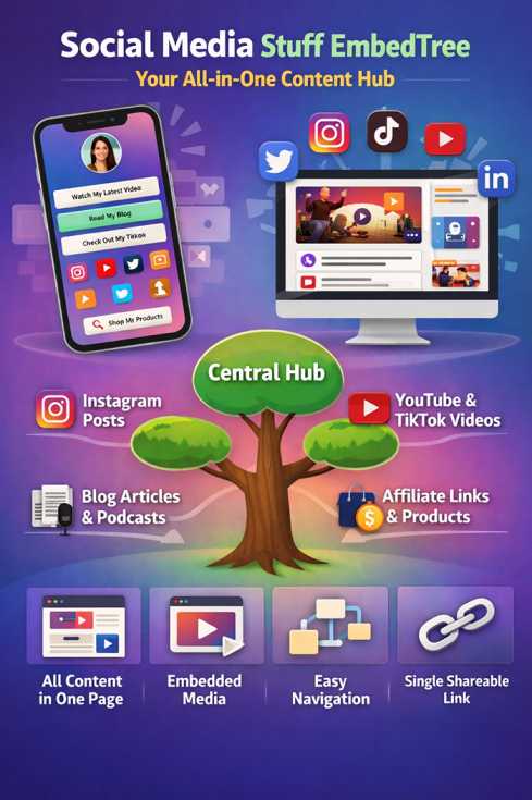 Social media stuff embedtree | tycoonstory media Social media stuff embedtree infographic showing a central social media content hub that organizes posts, videos, and links from multiple platforms in one page