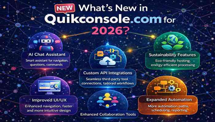 Whats new in quikconsole com for 2026 | tycoonstory media New features of quikconsole. Com for 2026, including ai chat assistant, custom api integrations, sustainability features, and more