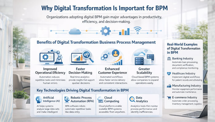 Why digital transformation is important for bpm | tycoonstory media Digital transformation business process management: a visual summary of benefits like improved efficiency, faster decision-making, and key technologies driving bpm transformation, such as ai, rpa, and cloud computing.