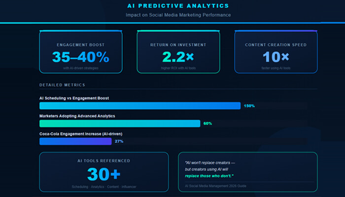 Predictive analytics | tycoonstory media Predictive analytics