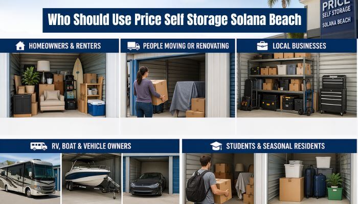 Who should use price self storage solana beach 1 | tycoonstory media Who should use price self storage solana beach infographic showing homeowners, movers, businesses, vehicle storage, and student storage solutions