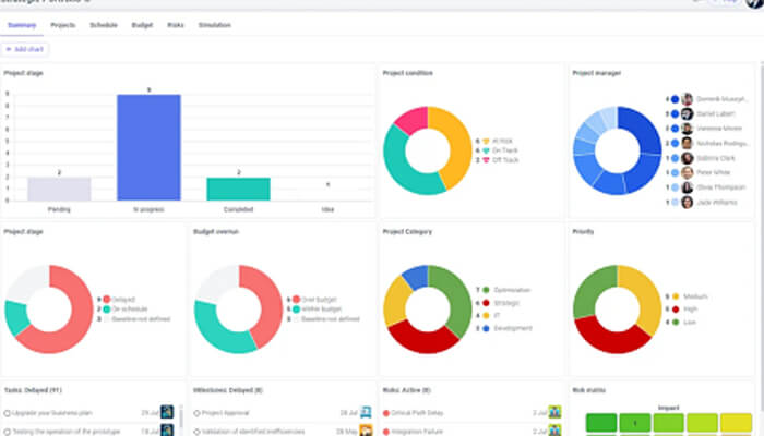 Why the problem persists | tycoonstory media Why the problem persists