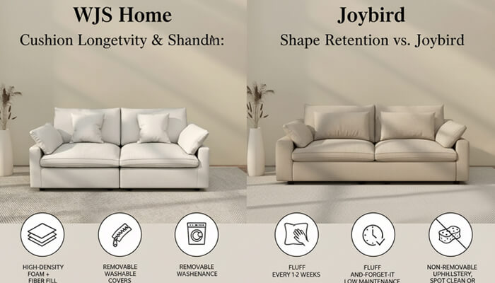 Wjs home vs. Joybird | tycoonstory media A side-by-side comparison of wjs home and joybird sofas, showcasing cushion longevity and removable wash covers for easy maintenance.