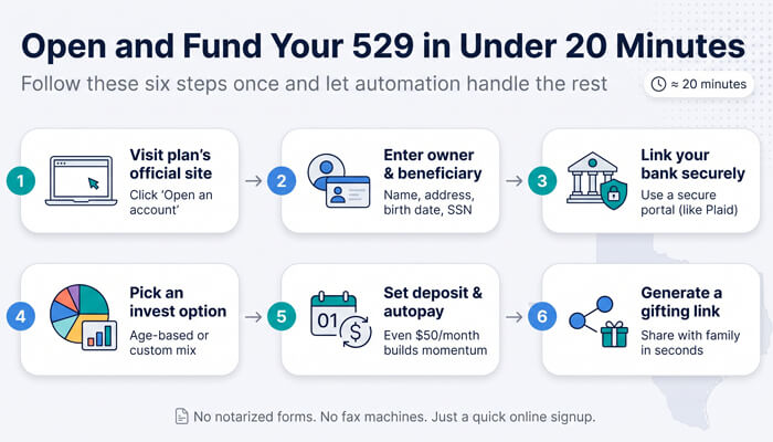 Opening and funding your plan in under 20 minutes | tycoonstory media Opening and funding your plan in under 20 minutes