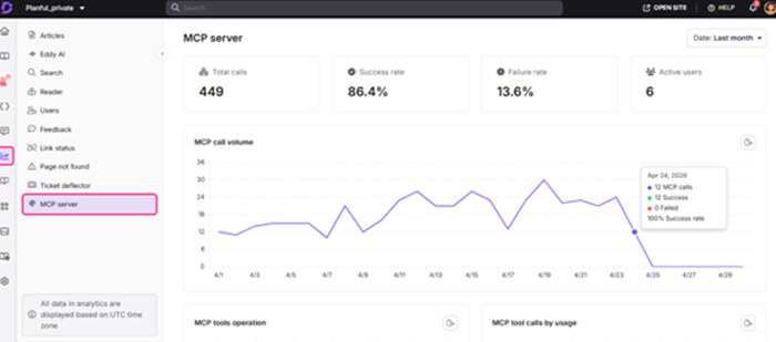 Getting started is straightforward | tycoonstory media Getting started is straightforward
