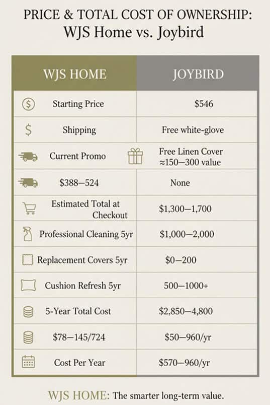Joybird's premium | tycoonstory media Joybird's premium