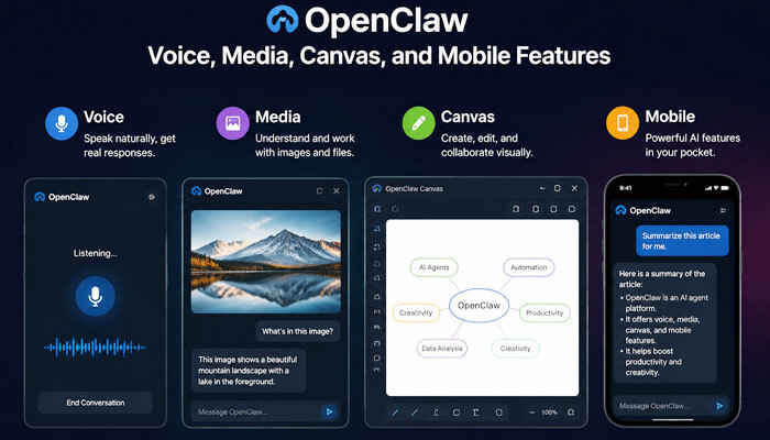 Openclaw voice media canvas and mobile features - tycoonstory | tycoonstory media Openclaw voice, media, canvas, and mobile features across multiple devices, showing interactive ai interfaces and capabilities. What is openclaw illustrated comprehensively.