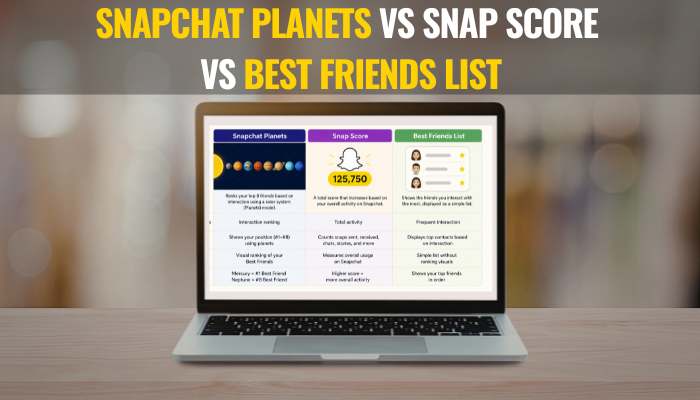 Snapchat planets vs snap score vs best friends list | tycoonstory media Snapchat planets order best friends comparison chart showing differences between snapchat planets, snap score, and best friends list on a laptop screen.
