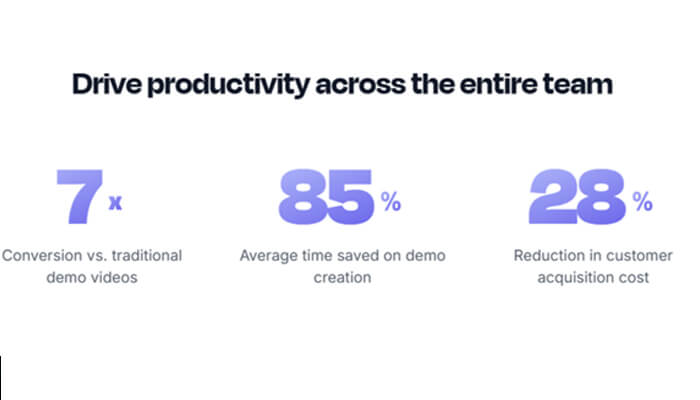 Scaling growth through frictionless walkthroughs | tycoonstory media Scaling growth through frictionless walkthroughs