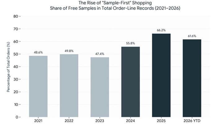 What 200,000+ shopify order-line records reveal | tycoonstory media What 200,000+ shopify order-line records reveal