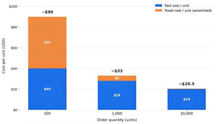How cogs moves at scale | tycoonstory media How cogs moves at scale