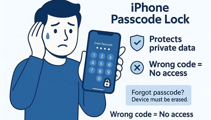 Passcode vs activation lock: knowing which screen you’re seeing | tycoonstory media Iphone passcode lock screen illustration showing a user confused while entering a passcode on a smartphone, highlighting differences between iphone passcode lock and activation lock, with notes about wrong code leading to no access.