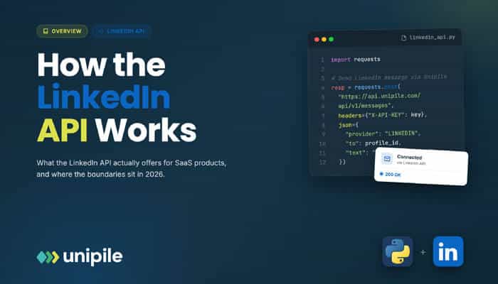 LinkedIn API for SaaS: What You Can Actually Build in 2026 LinkedIn API for SaaS: What You Can Actually Build in 2026