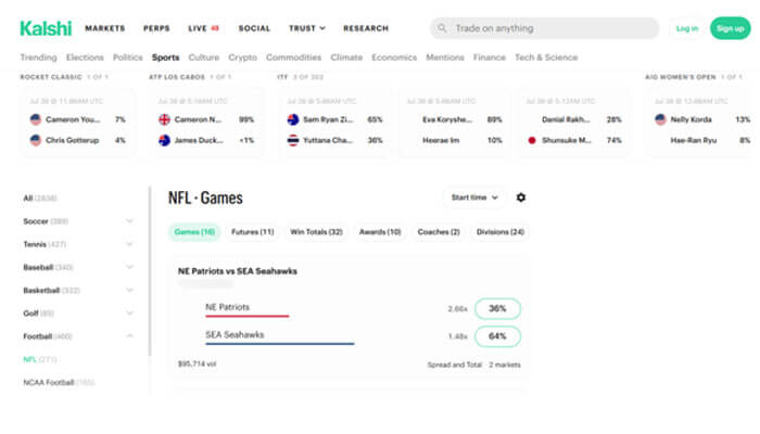 Fanatics markets | tycoonstory media Kalshi markets sports page focusing on nfl games, showing patriots vs seahawks with odds and progress bars.
