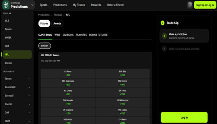Polymarket | tycoonstory media Draftkings predictions nfl page with dark ui: left navigation, central nfl games table for the 2022/23 season, and a right trade slip panel.