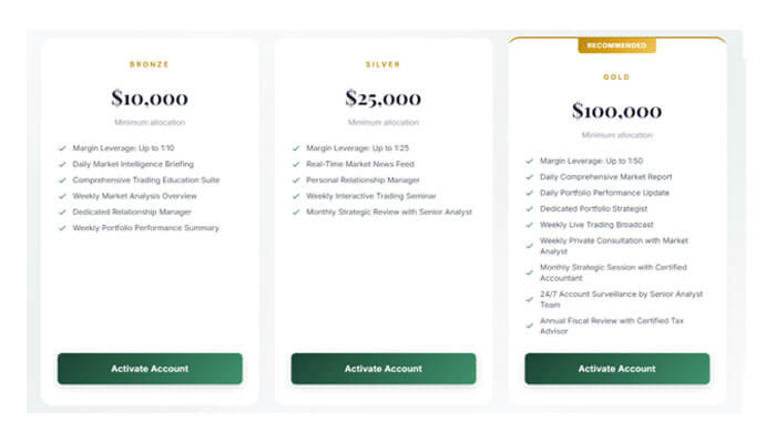 Six capital allocation tiers | tycoonstory media Three pricing cards: bronze ,000; silver ,000; gold 0,000, each with a feature list and an 'activate account' button.