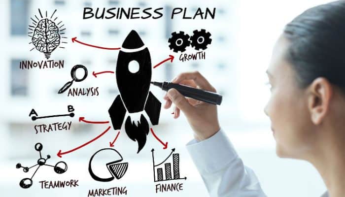 Standing on business 1 | tycoonstory media Standing on business meaning explained through business planning, strategy, accountability, and taking action