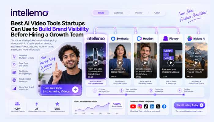 Ai video tools 1 | tycoonstory media Intellermo ai video tools hero with a smiling man and a row of tool cards (synthesia, heygen, pictory, invideo ai) plus a 'start creating today' button.
