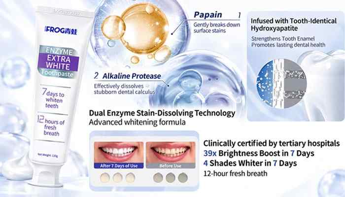 Enzyme-based whitening | tycoonstory media Toothpaste ad featuring a tube labeled enzyme extra white, whitening technology diagrams, and before/after whitening photos with product claim text.