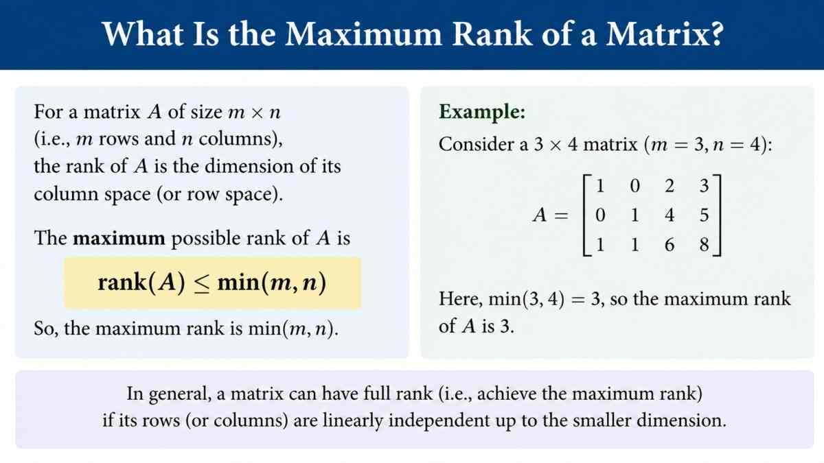 Rank of a matrix - tycoonstory | tycoonstory media Rank of a matrix showing the maximum possible rank formula, matrix dimensions, and an example explaining how rank is limited by the smaller number of rows and columns.